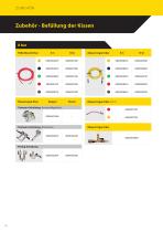 Katalog VETTER Industrie-10