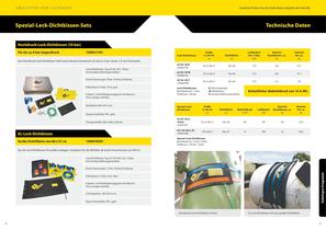 Vetter Gefahrgut-Programm-4
