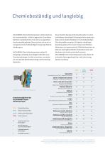 Chemie-Membranpumpen-4