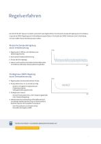 Chemie-Membranpumpen-7