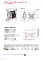 Druckluft-Membranpumpe FDM 12