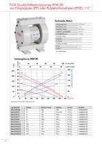 Druckluft-Membranpumpen RFM - RFML - 10