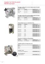 Druckluft-Membranpumpen RFM - RFML - 12