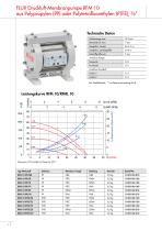 Druckluft-Membranpumpen RFM - RFML - 4