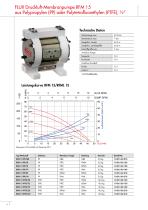 Druckluft-Membranpumpen RFM - RFML - 6