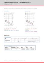 FLUX Fasspumpe F 426 Datenblatt - 3