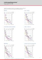 FLUX Fasspumpe F/FP 430 Datenblatt - 3