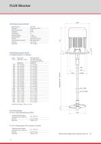 FLUX Mischer - 10