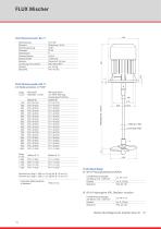 FLUX Mischer - 18