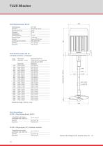 FLUX Mischer - 22