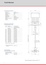 FLUX Mischer - 4