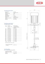 FLUX Mischer - 7