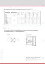 FLUX Ovalradzähler FMO 102 - 6