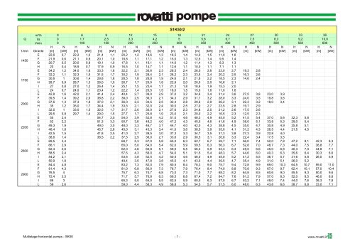 High pressure horizontal multistage pumps SK50