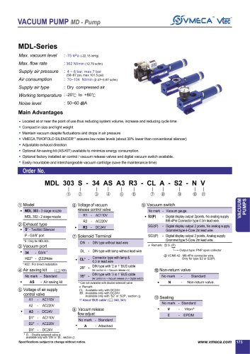 VMECA MD Pump (MDL series)