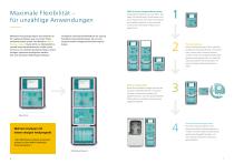 2060 TI Process Analyzer – Maximale Flexibilität für die anspruchsvollsten Herausforderungen bei der Prozessanalyse-4