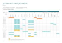 Automation in der Ionenchromatographie – Zeit und Kosten sparen durch automatisierte Probenvorbereitung und Analyse - 9