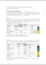 Biokraftstoffanalytik – Qualitätssicherung von Biokraftstoffen - 5