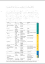 Umweltanalytik – Qualitätskontrolle von Wasser, Boden und Luft - 4