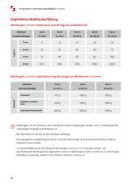 Technische Spezifikation P-5 premium-12
