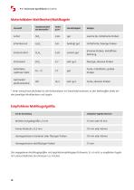 Technische Spezifikation P-7-10