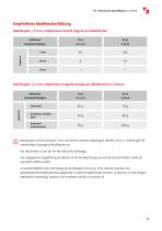 Technische Spezifikation P-7-11