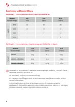 Technische Spezifikation P-7 premium-12