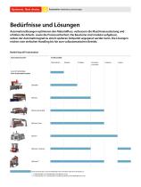 Bedürfnisse und Lösungen - 1