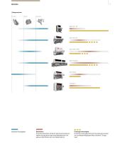 Katalog Bending + Automation - 7