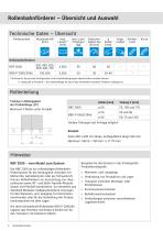 Rollenbahn Fördersystem RBF 2000-4