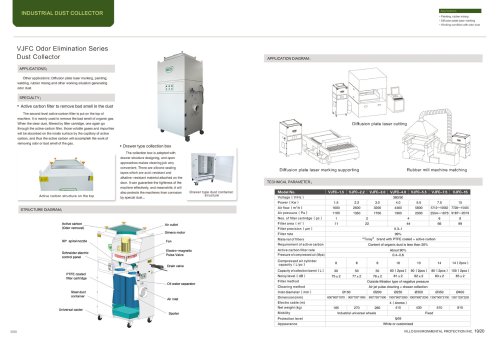 VILLO/VJFC series dust collector/HEPA filter cartridge and active carbon/can remove bad smell/suitable for cleaning dust from laser machine