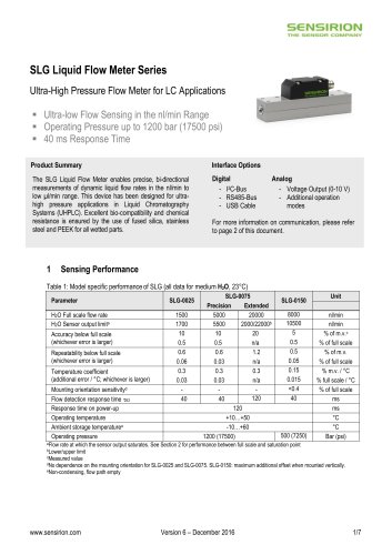 Liquid Flow Meter SLG