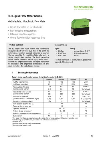 Liquid Flow Meter SLI