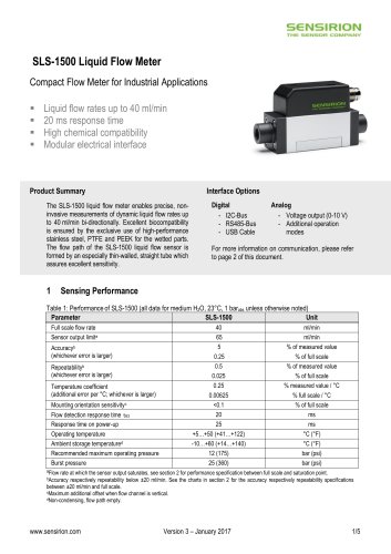 Liquid Flow Meter SLS-1500