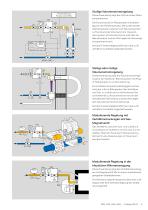 Druckregler mit Magnetventil VAD, VAG, VAH - 5