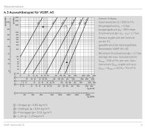 Gas-Druckregler VGBF - 9