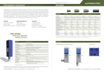 CHRocodile CLS Line Sensor-chromatisch konfokaler Liniensensor - 2