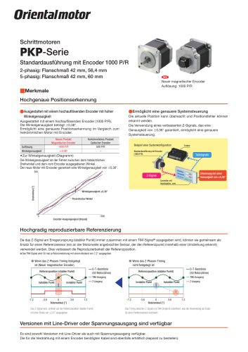 2-Phasen Schrittmotoren mit Encoder 1000 P/R PKP-Serie