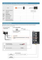 AZ-Serie Slim Multi-Achs-Treiber - 2