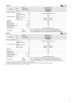 Bürstenlose Motoren BMU-Serie-11