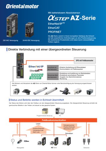 Feldbus-Treiber für Hybrid Stepper Servo Motoren AZ-Serie