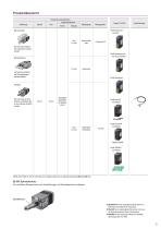 Linearaktuatoren DR-Serie-3