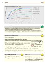 ITM-3 Turbidity Sensors - 5