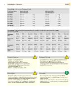 ITM-4DW Turbidity Sensors - 7