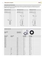 TFP-47, -57, -67, -167 Temperaturfühler Tri-Clamp - 5