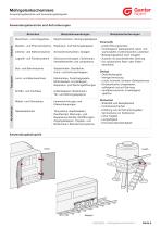 Mehrgelenkscharniere - 7