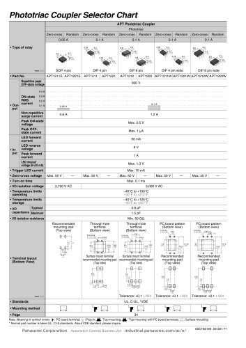 Solide states relay Selector chart