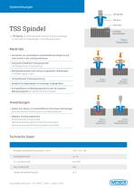 Setzsystem für Sandwich-Strukturen - TSS - 2