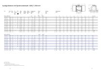 Unwuchtmotoren UV - 9