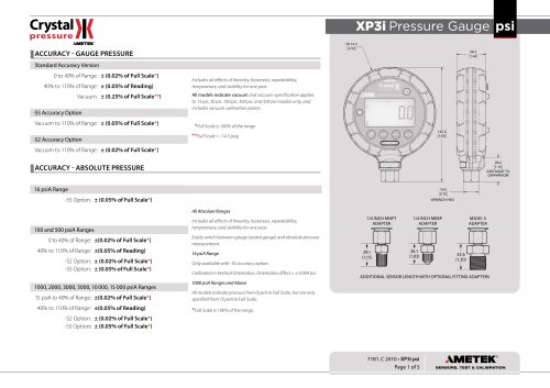 XP3i Digital Pressure Gauge Datasheet psi